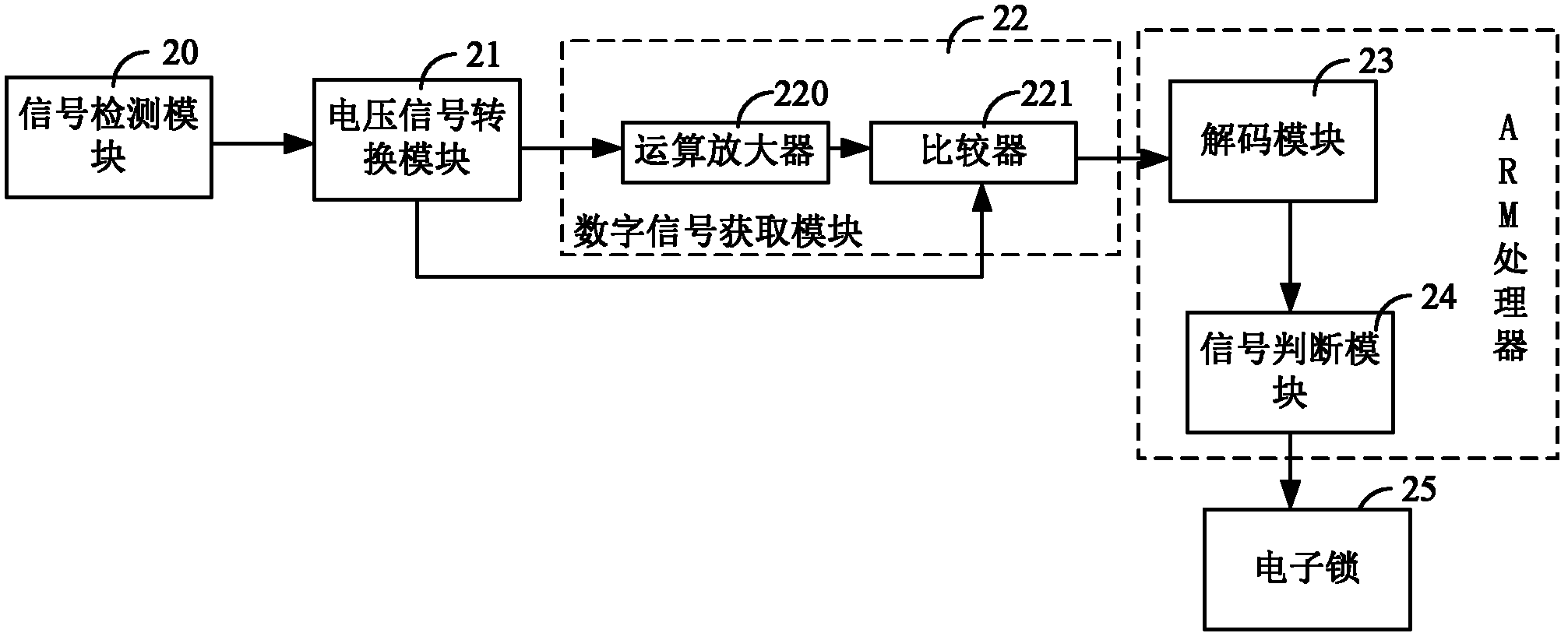 Visible light communication method and data storage system based on visible light communication