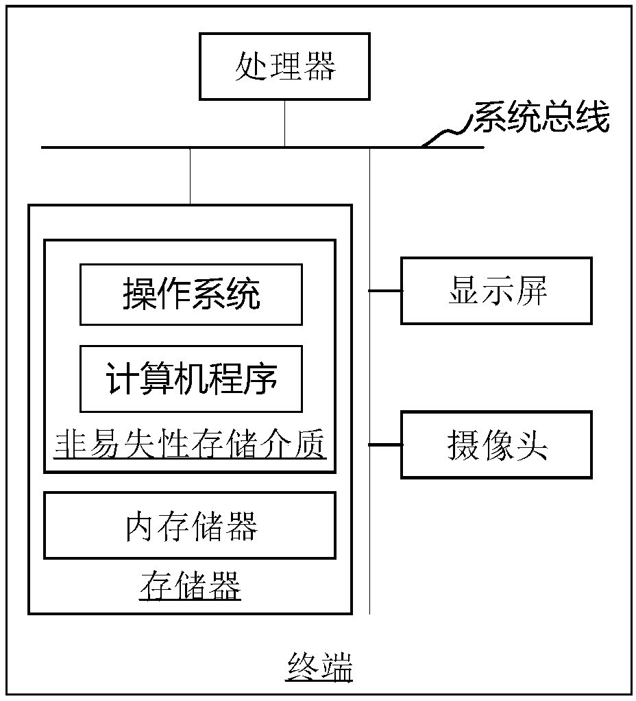 Lighting effect processing method and device, terminal and computer readable storage medium
