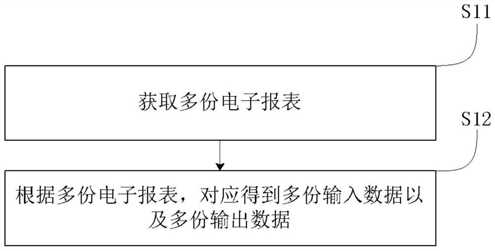 Electronic report generation method and device, equipment, medium and program product