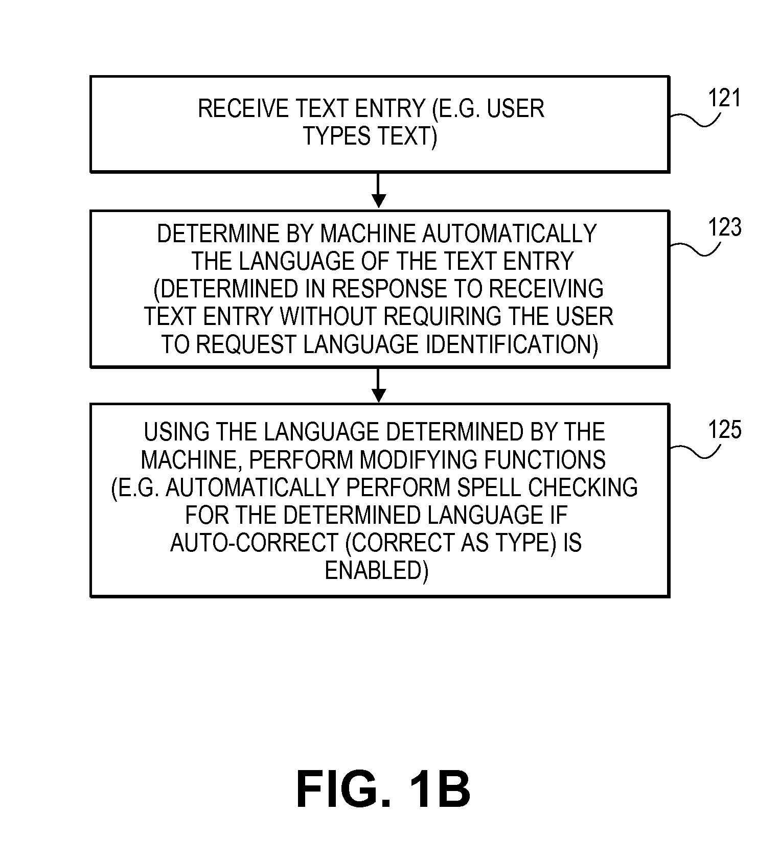 Automatic language identification for dynamic text processing