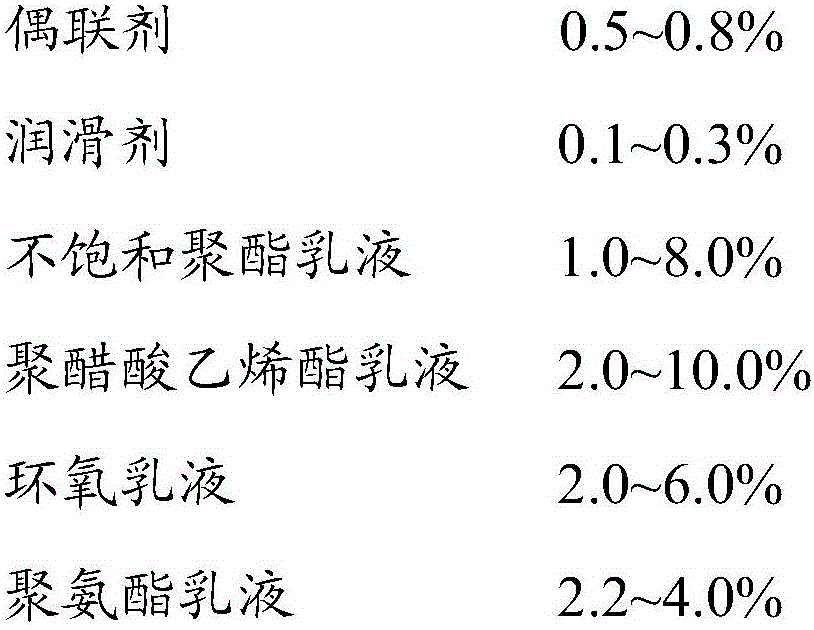 Glass fiber impregnating compound and application thereof