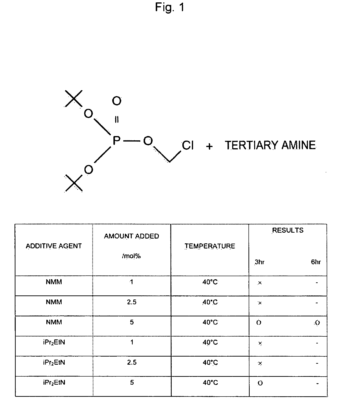 Composition Containing Stability-Improved Chloromethyl Phosphate Derivatve and Process for Producing Same