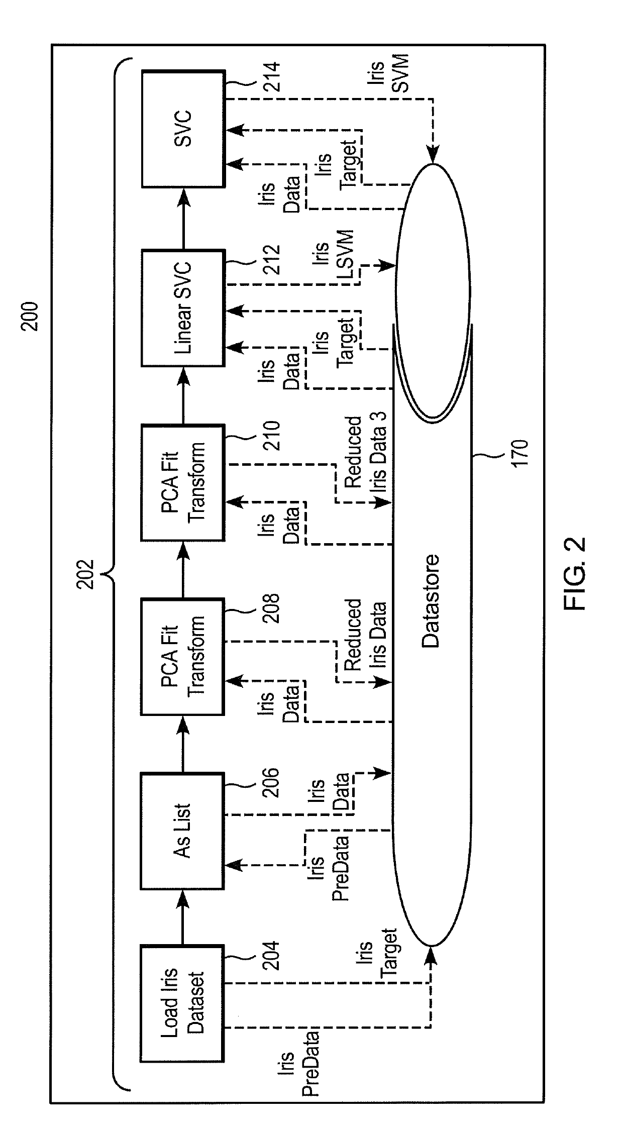 Method and system to provide a generalized framework for dynamic creation of module analytic applications