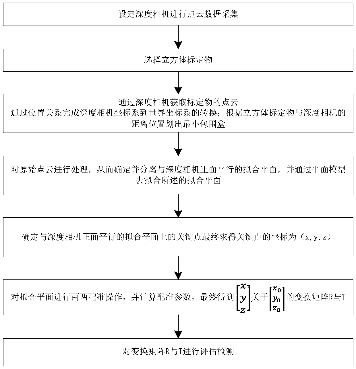 An automatic calibration and registration method for a livestock three-dimensional reconstruction mobile device