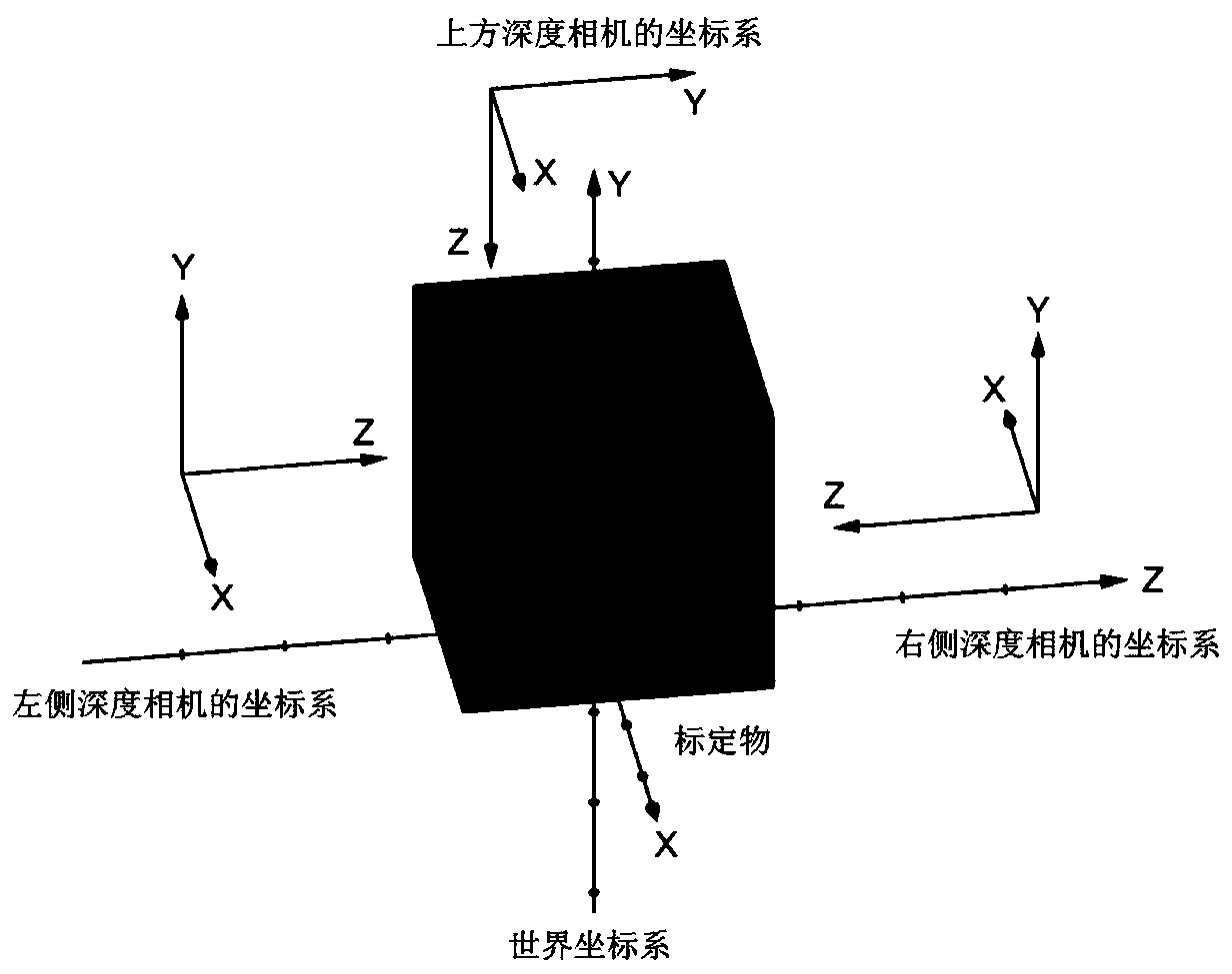 An automatic calibration and registration method for a livestock three-dimensional reconstruction mobile device