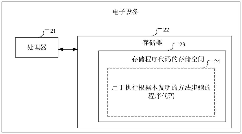 Distributed protection method with adaptive communication rate capability and medium