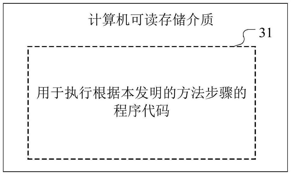 Distributed protection method with adaptive communication rate capability and medium