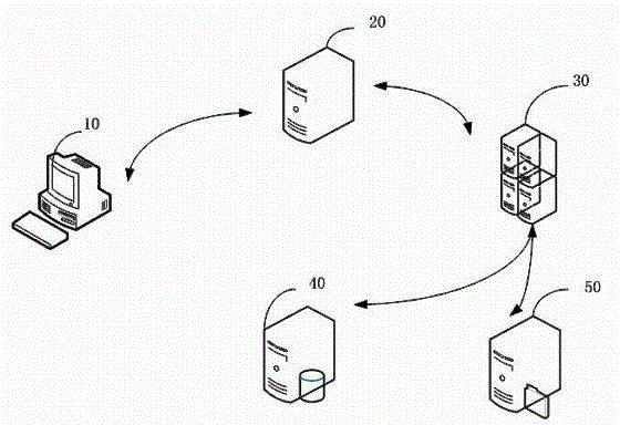 Method for creating bulletin board system (BBS) scene