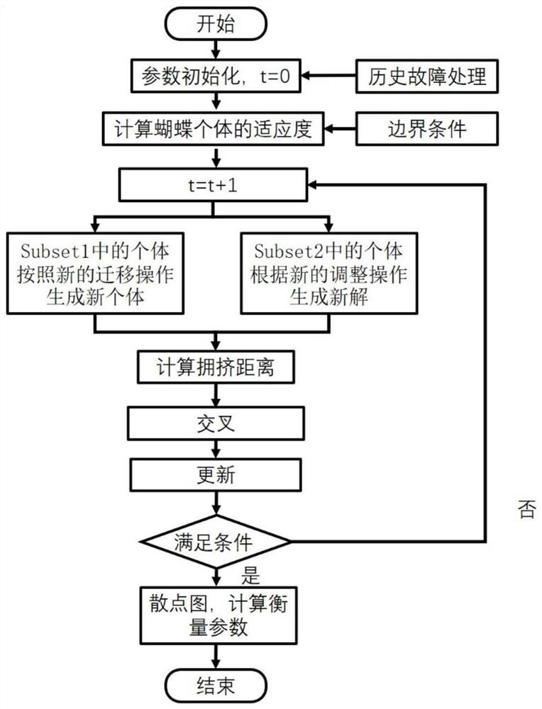 Offshore wind turbine generator maintenance whole process optimization method and system