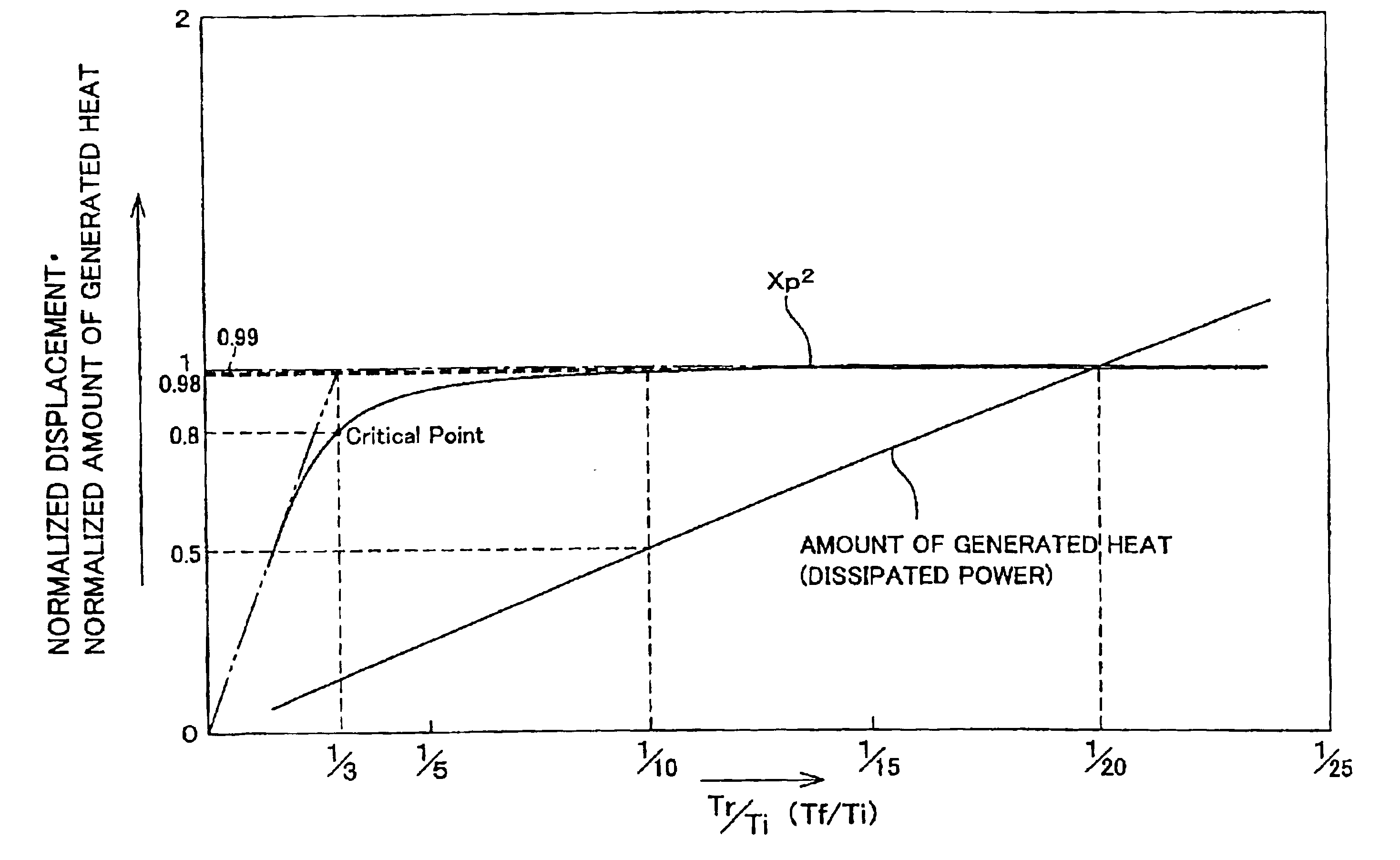 Driving method of piezoelectric elements, ink-jet head, and ink-jet printer