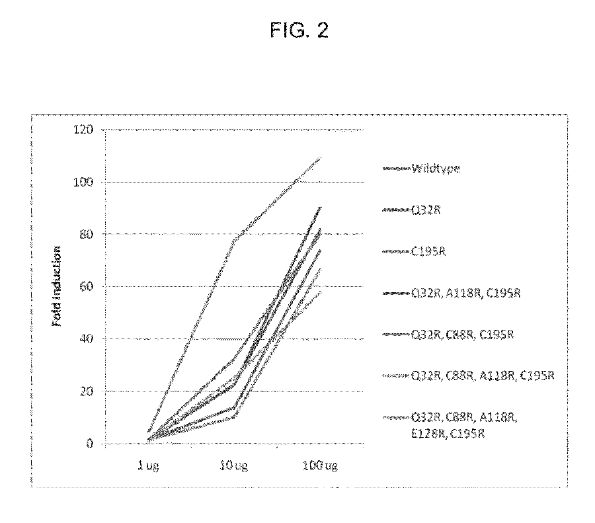 Inducible expression system transcription modulators comprising a distributed protein transduction domain and methods for using the same