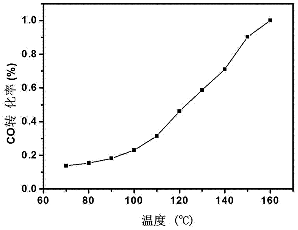 Room temperature solid phase preparation method for cuprous oxide/copper oxide nanocomposite