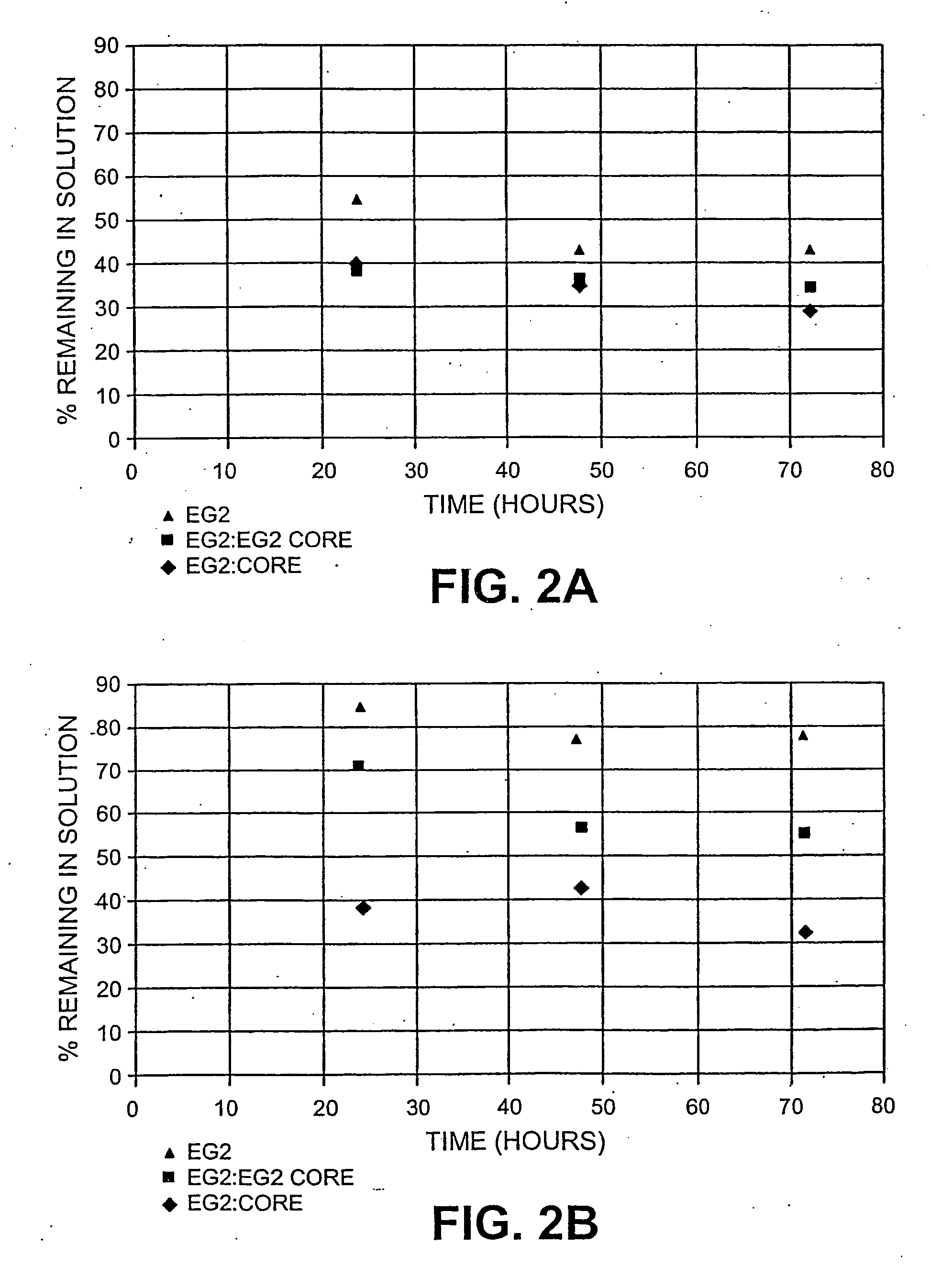 Method for glucose production using endoglucanase core protein for improved recovery and reuse of enzyme