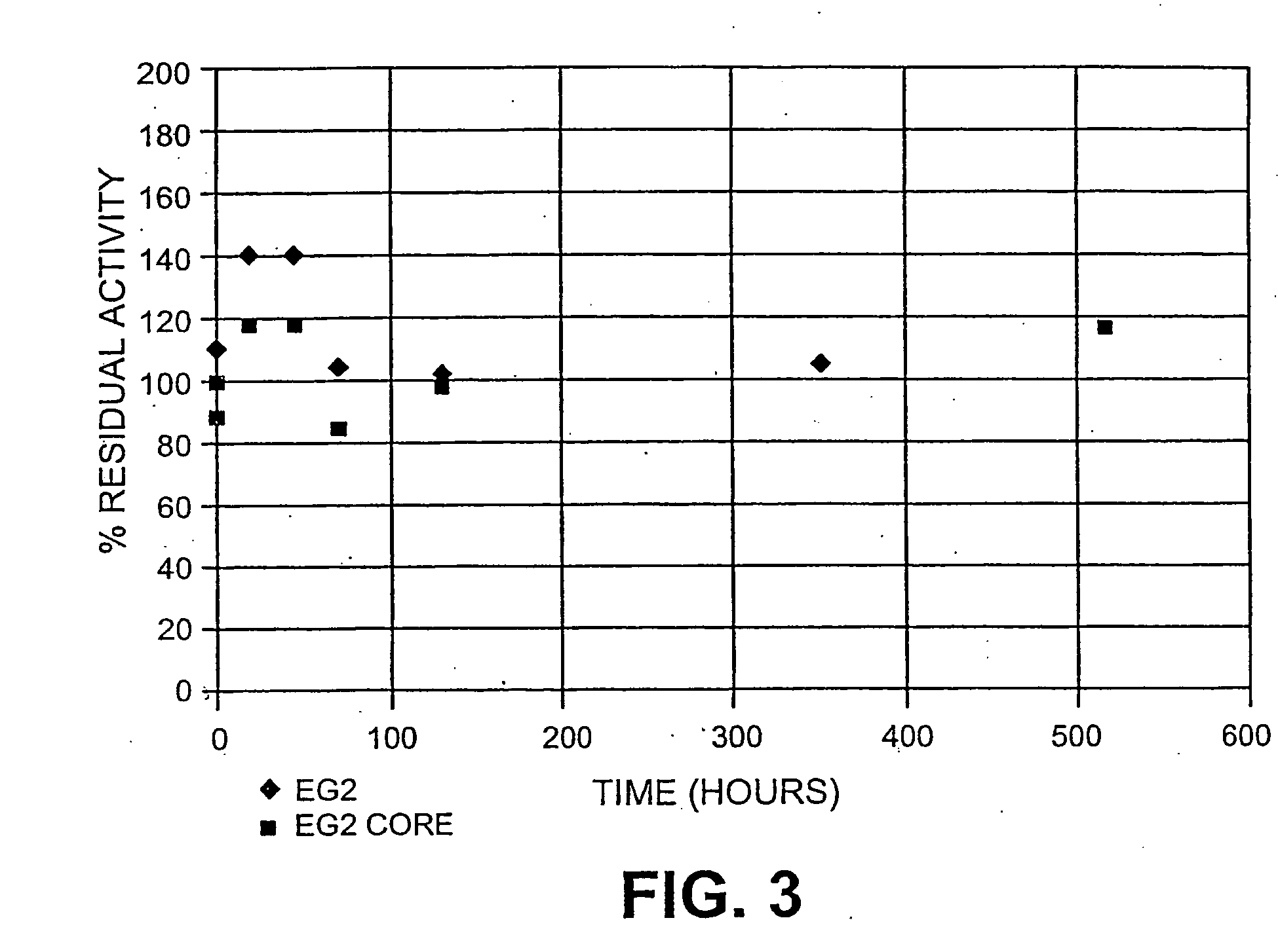 Method for glucose production using endoglucanase core protein for improved recovery and reuse of enzyme