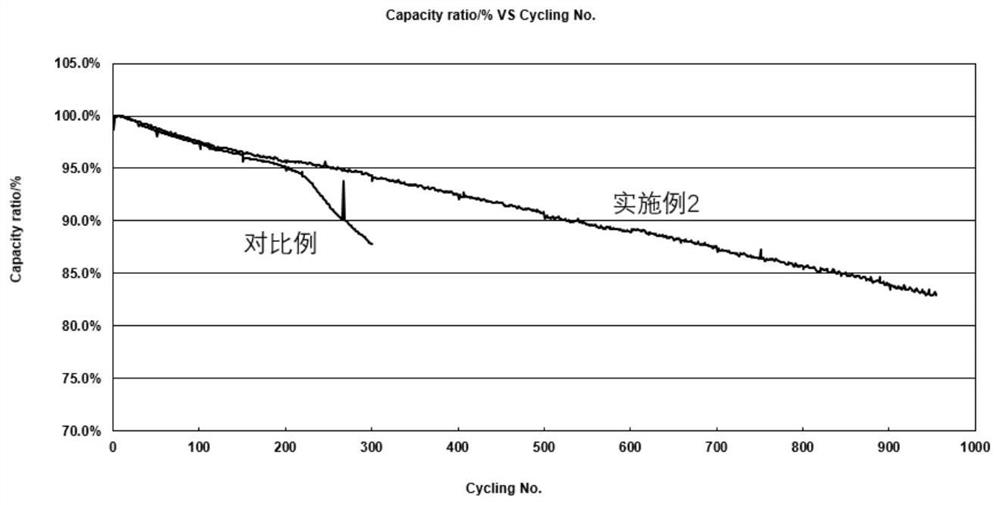 Diaphragm and battery containing diaphragm