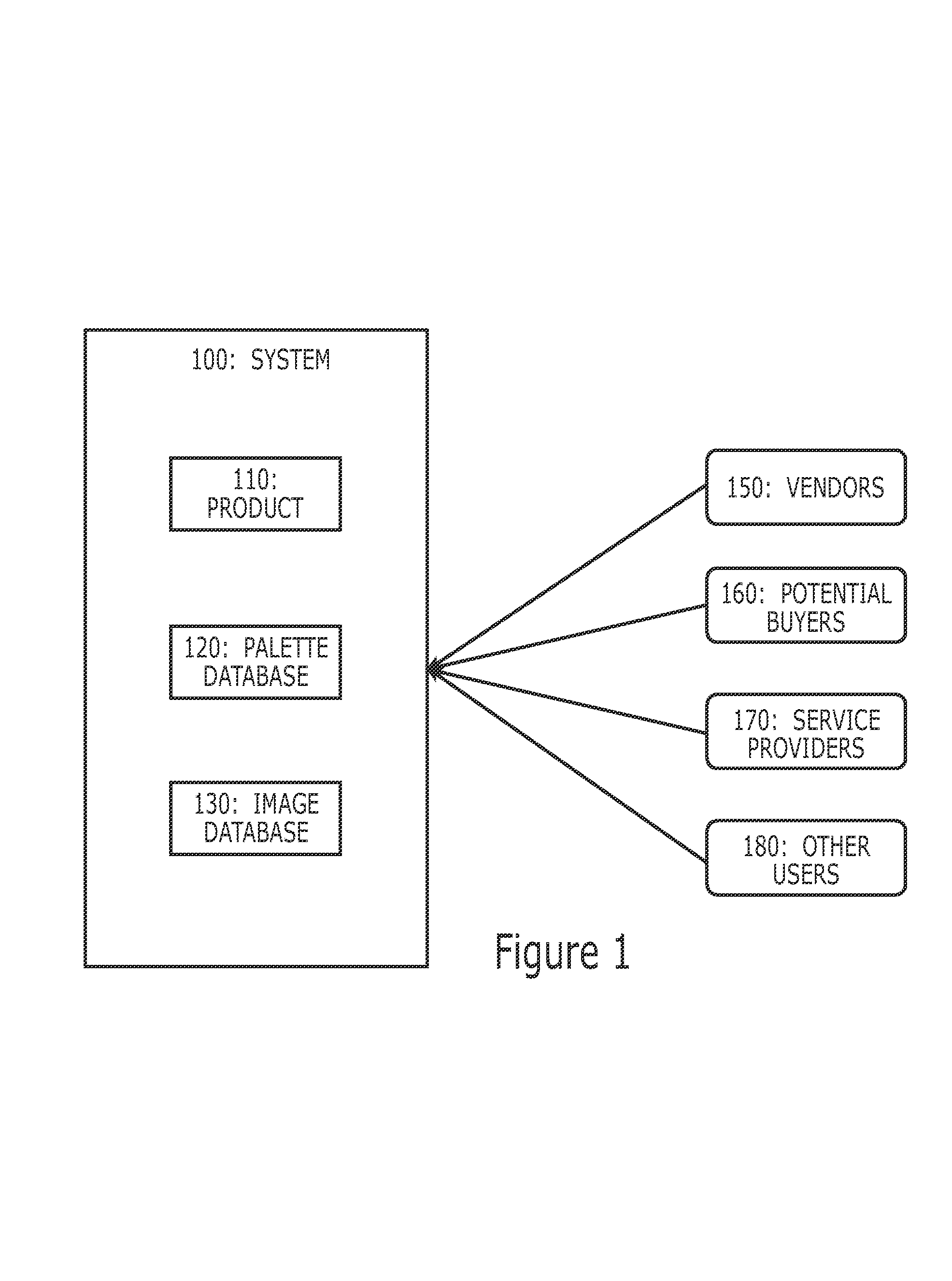 Virtual makeover system and method
