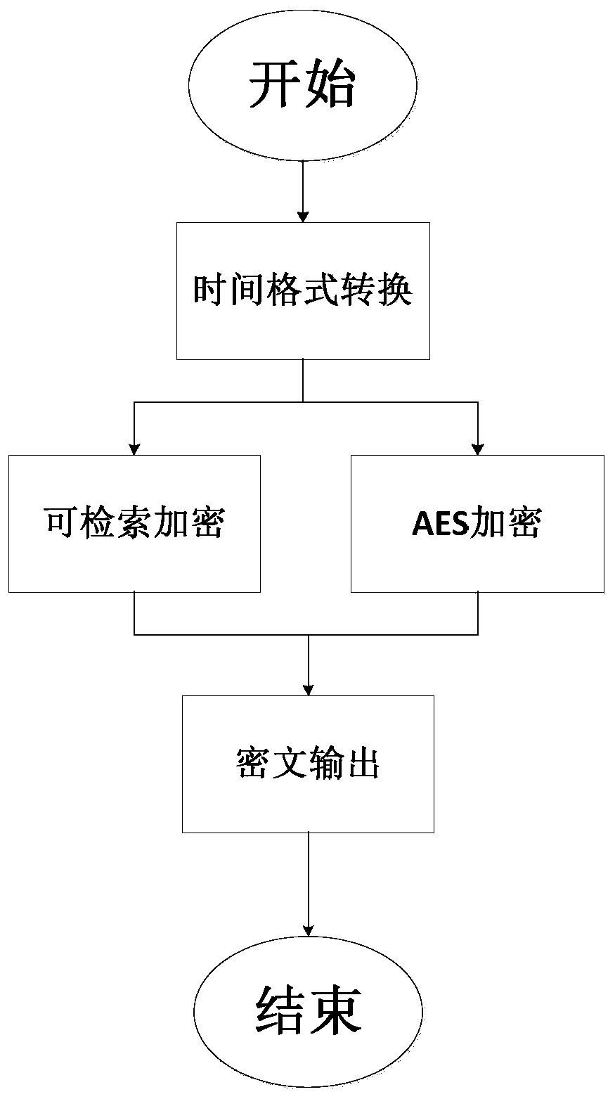 A Method for Encrypted Storage and Retrieval of Time Field of Building Structure Test Data