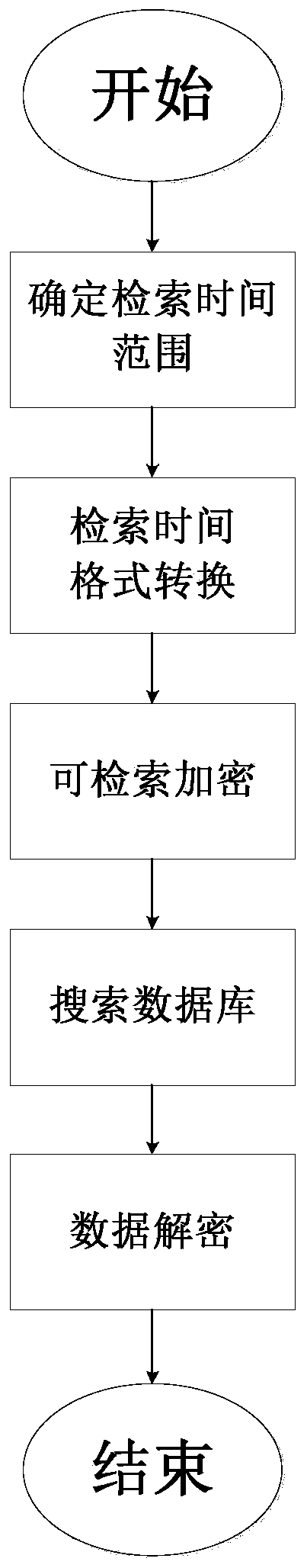 A Method for Encrypted Storage and Retrieval of Time Field of Building Structure Test Data