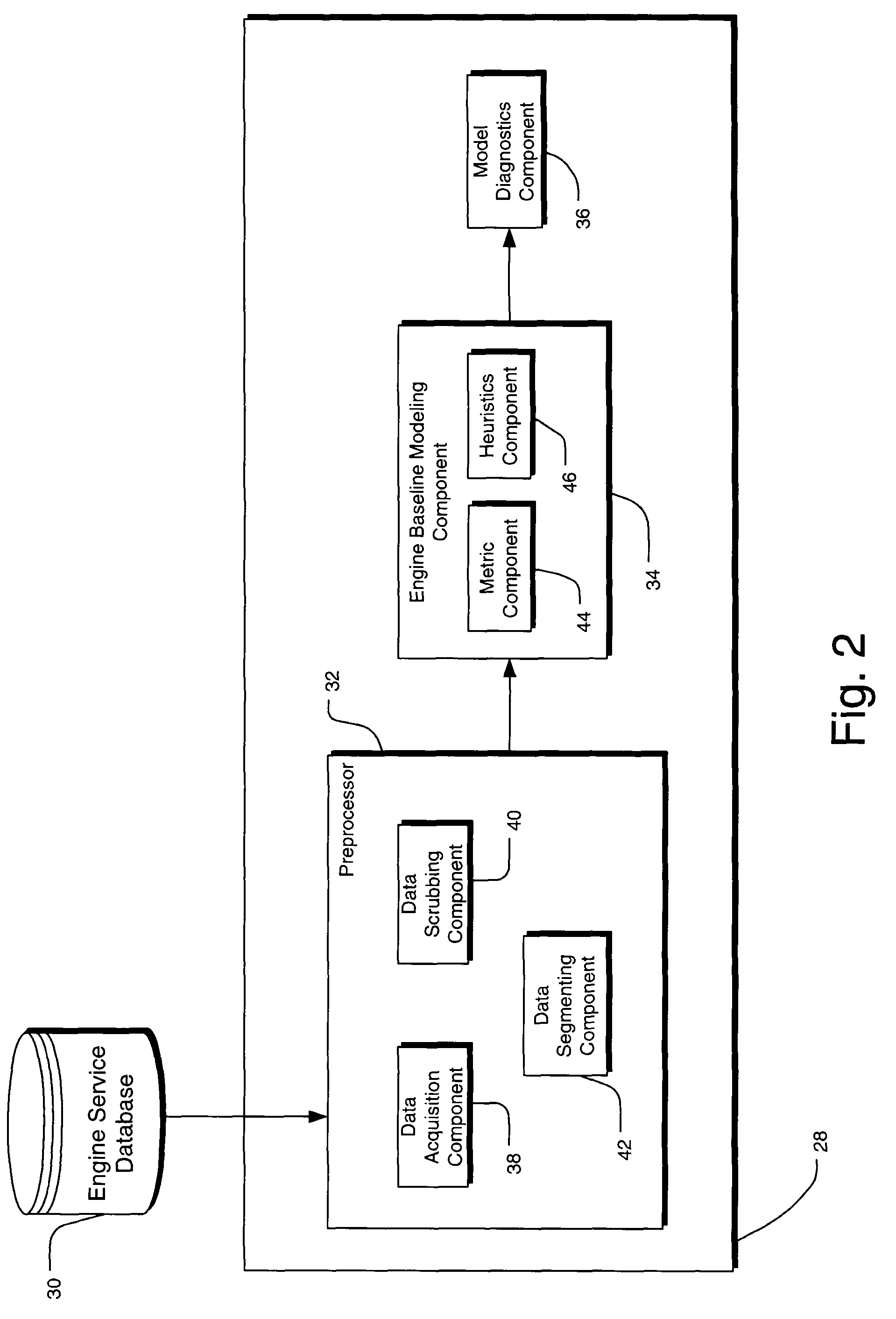 System and method for diagnosing faults utilizing baseline modeling techniques