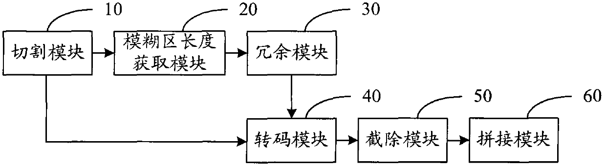 Method and system for transcoding multimedia slices based on overlapping boundaries