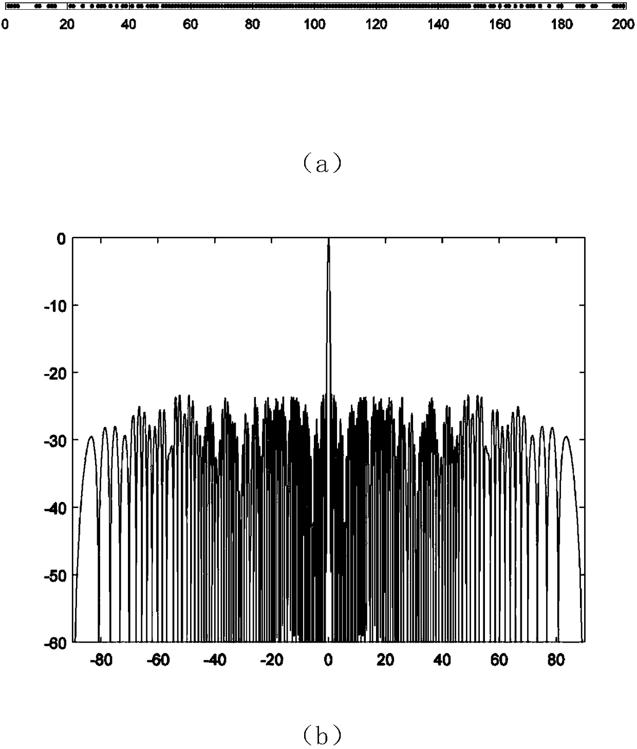 Sparse antenna pattern synthesis method based on ant lion algorithm