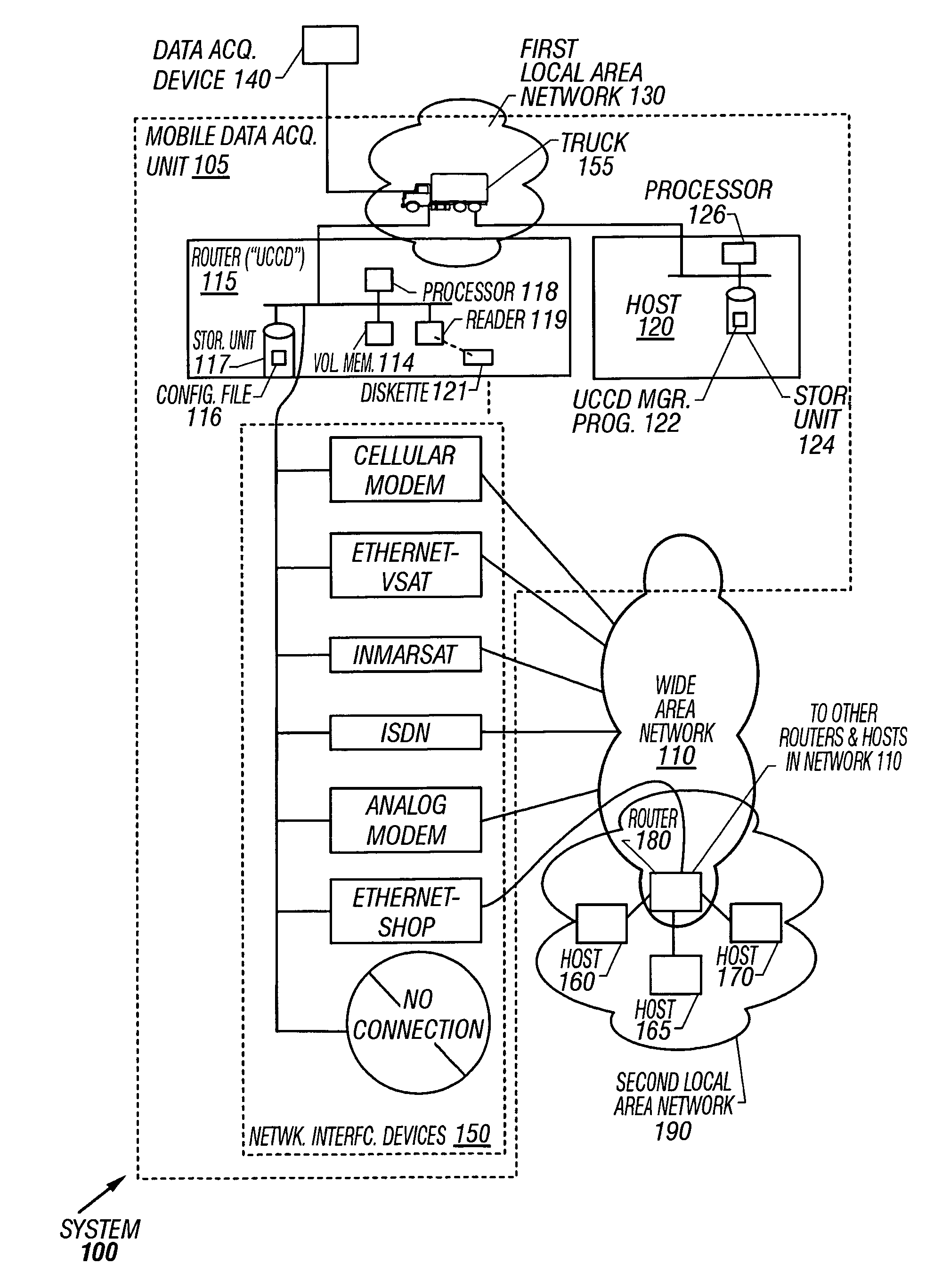 System, method and computer program product for a universal communication connector