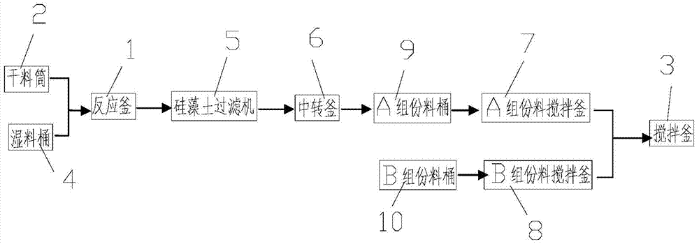 A kind of production device and production method of two-component polyurethane adhesive