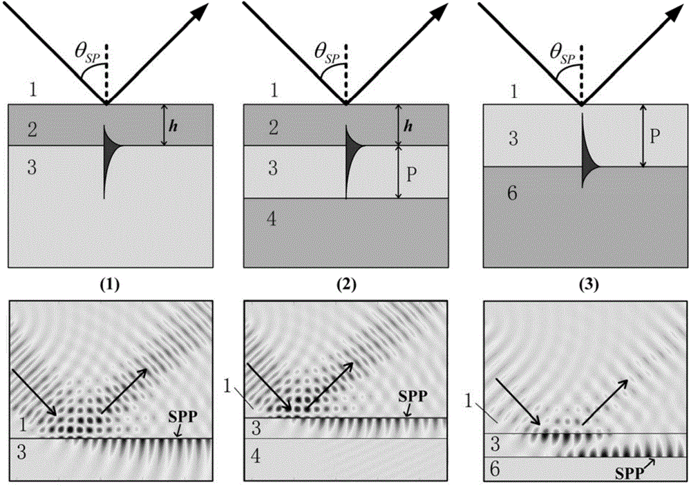 Surface wave excitation and long-distance transmission structures based on metamaterials