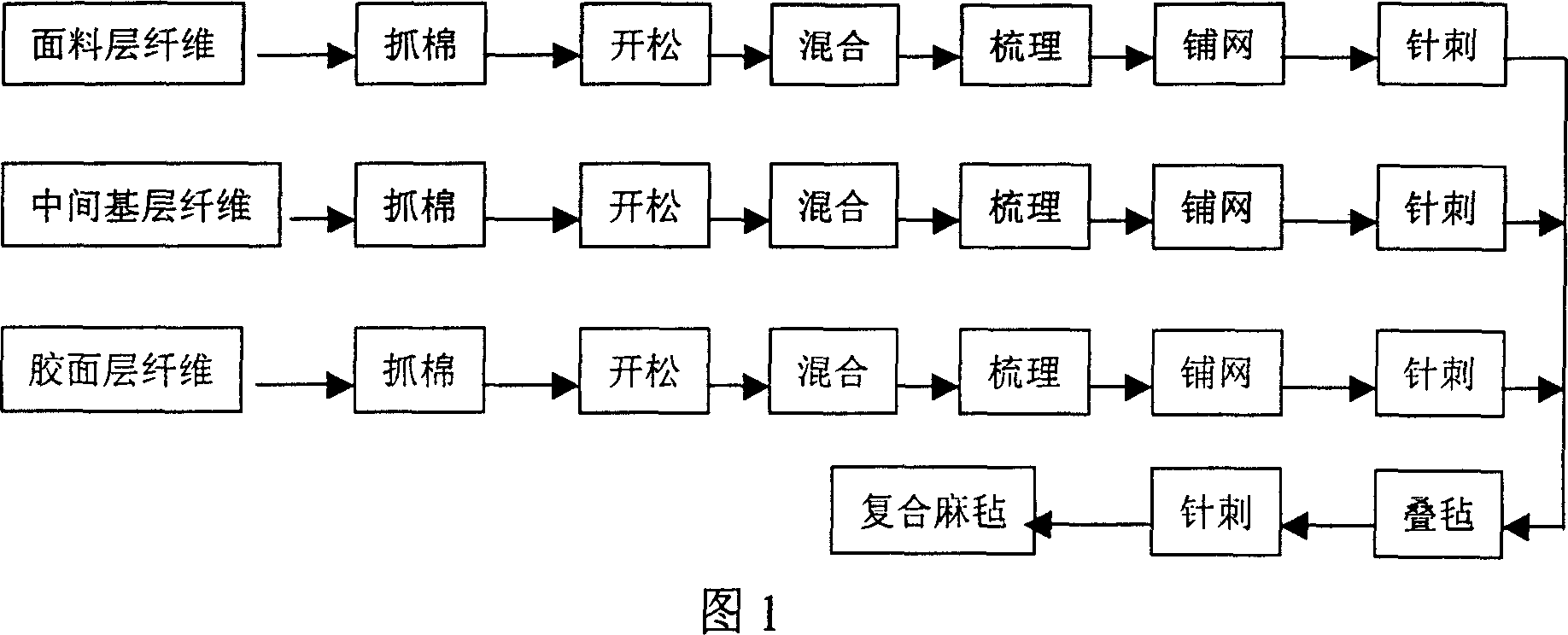 Composite board made of natural firilia for automobile inner decoration use and its producing method