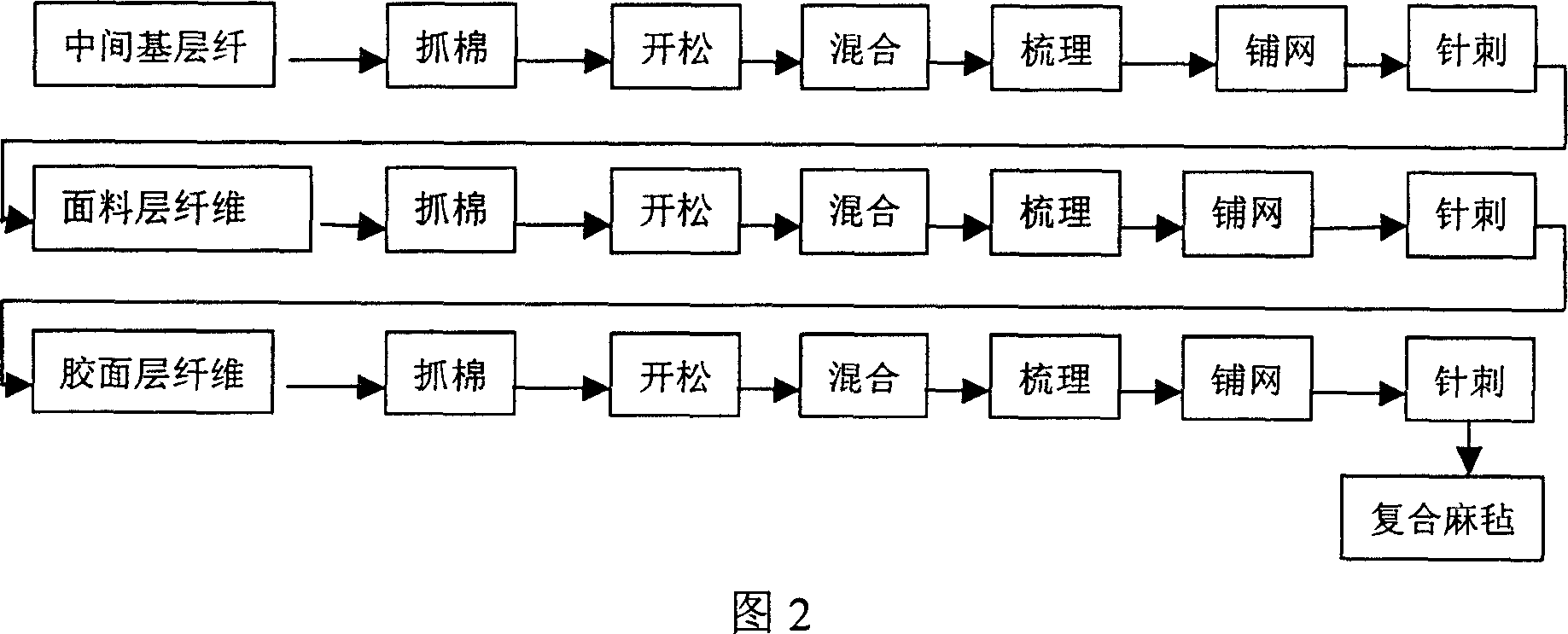 Composite board made of natural firilia for automobile inner decoration use and its producing method