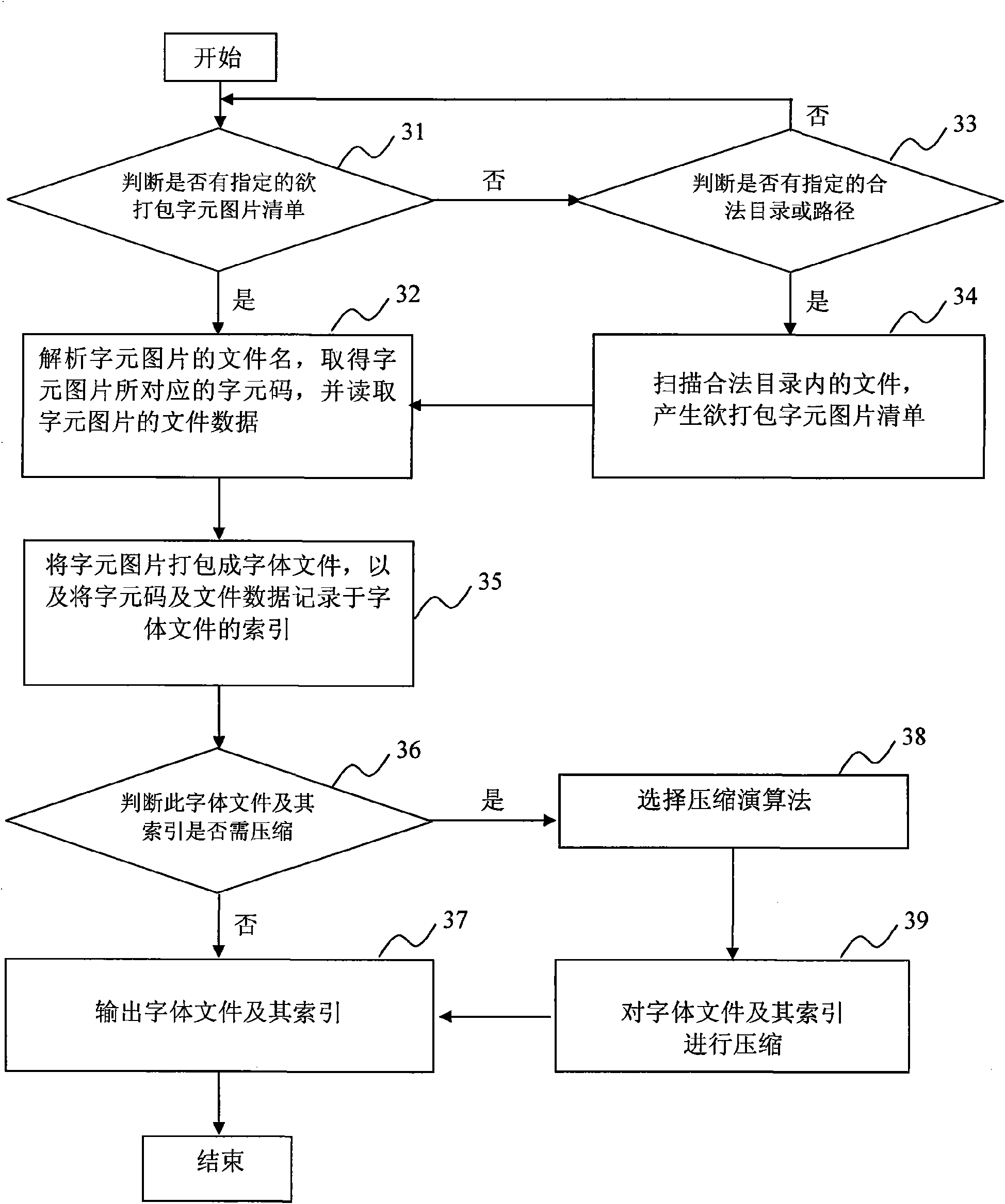 Method for user-defined character font