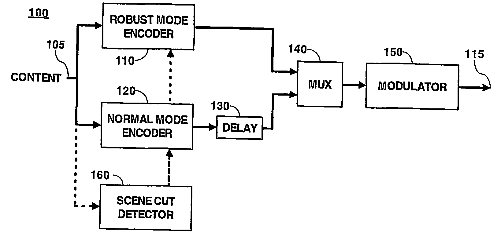 Robust mode staggercasting with adjustable delay offset