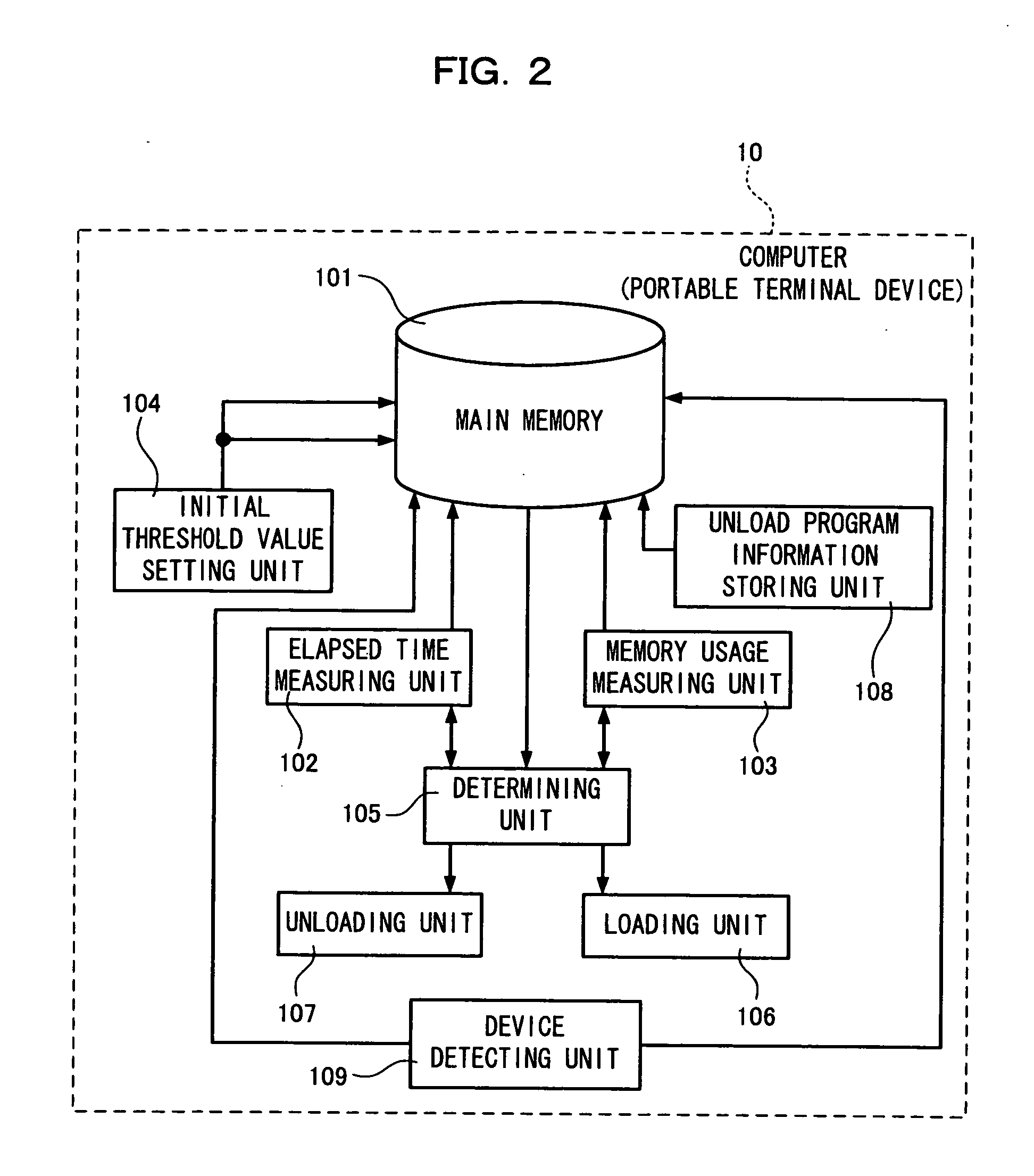 Control terminal