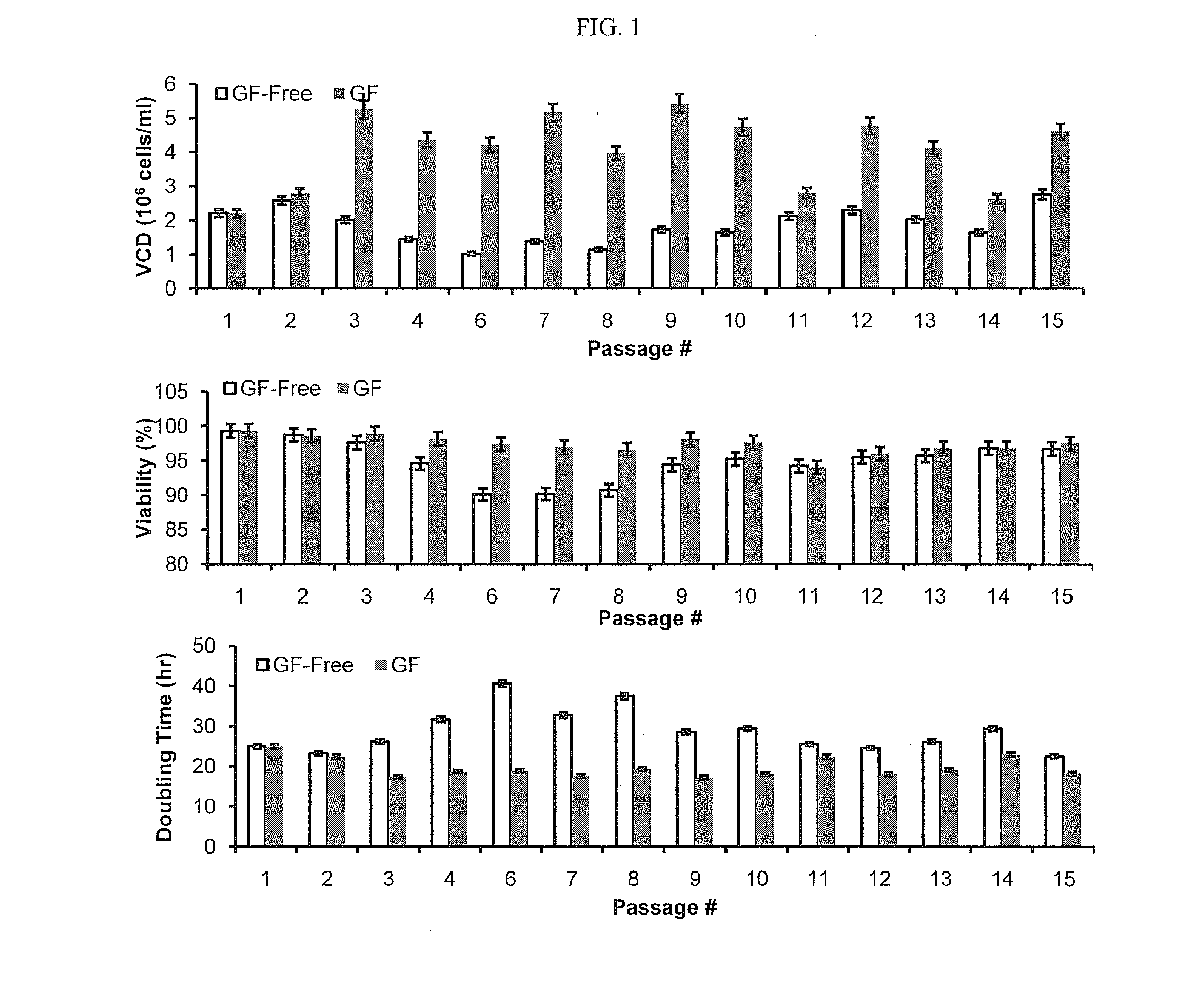 Mammalian cell culture processes for protein production