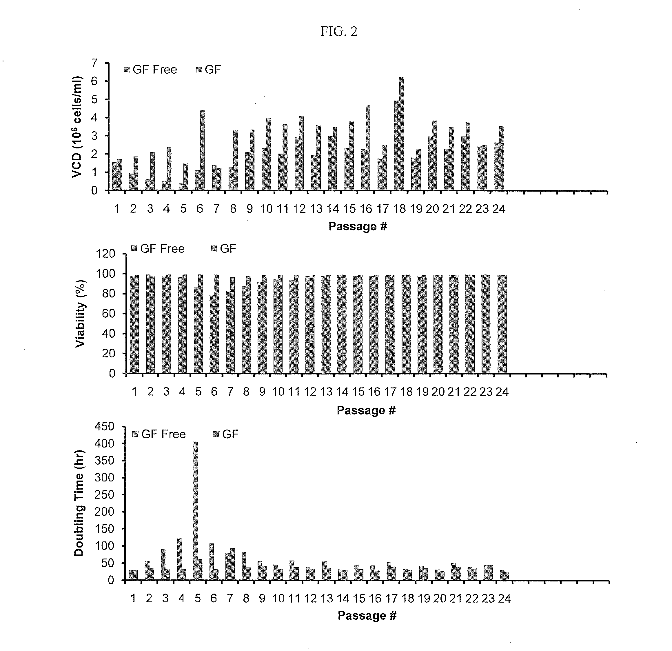 Mammalian cell culture processes for protein production