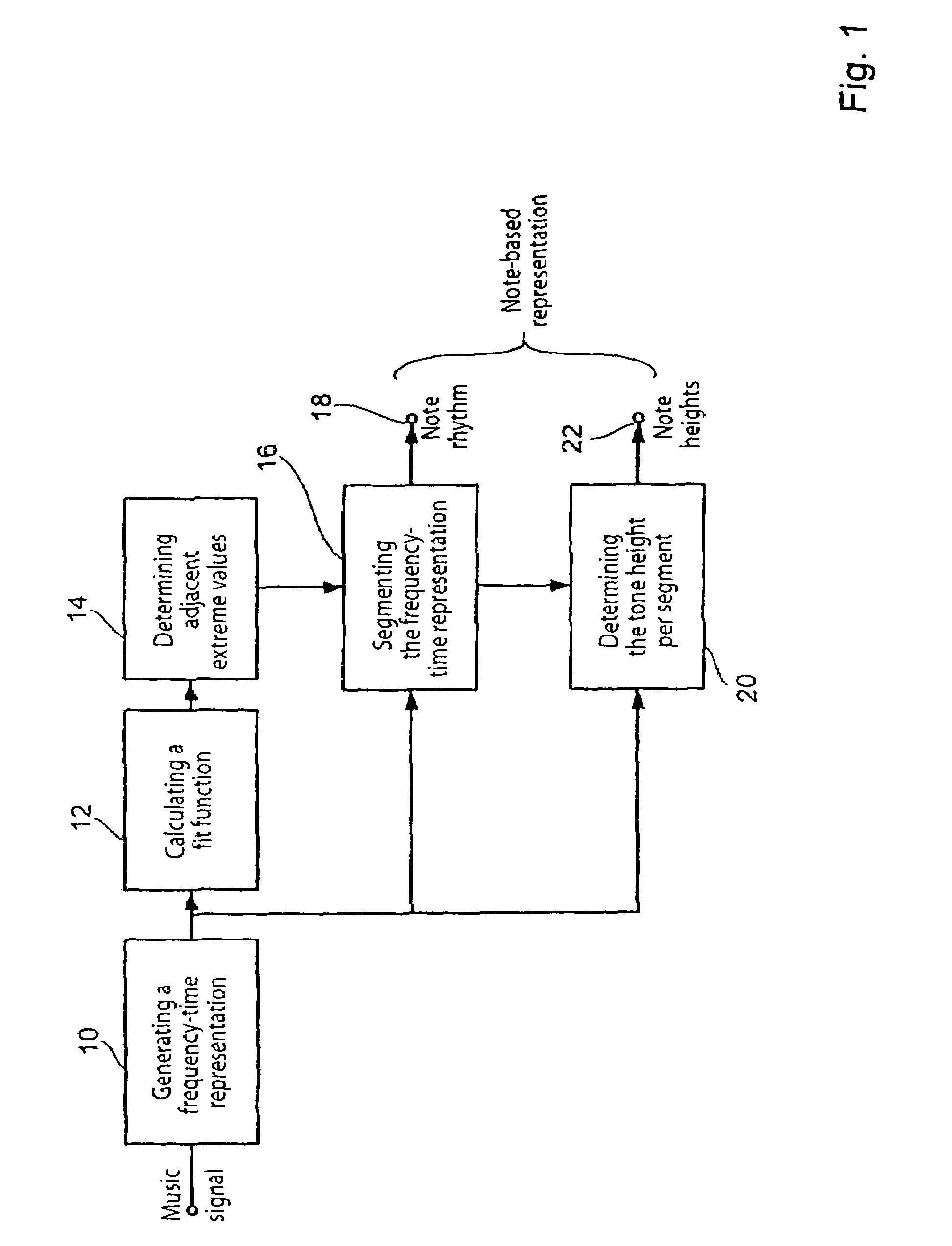 Method for converting a music signal into a note-based description and for referencing a music signal in a data bank