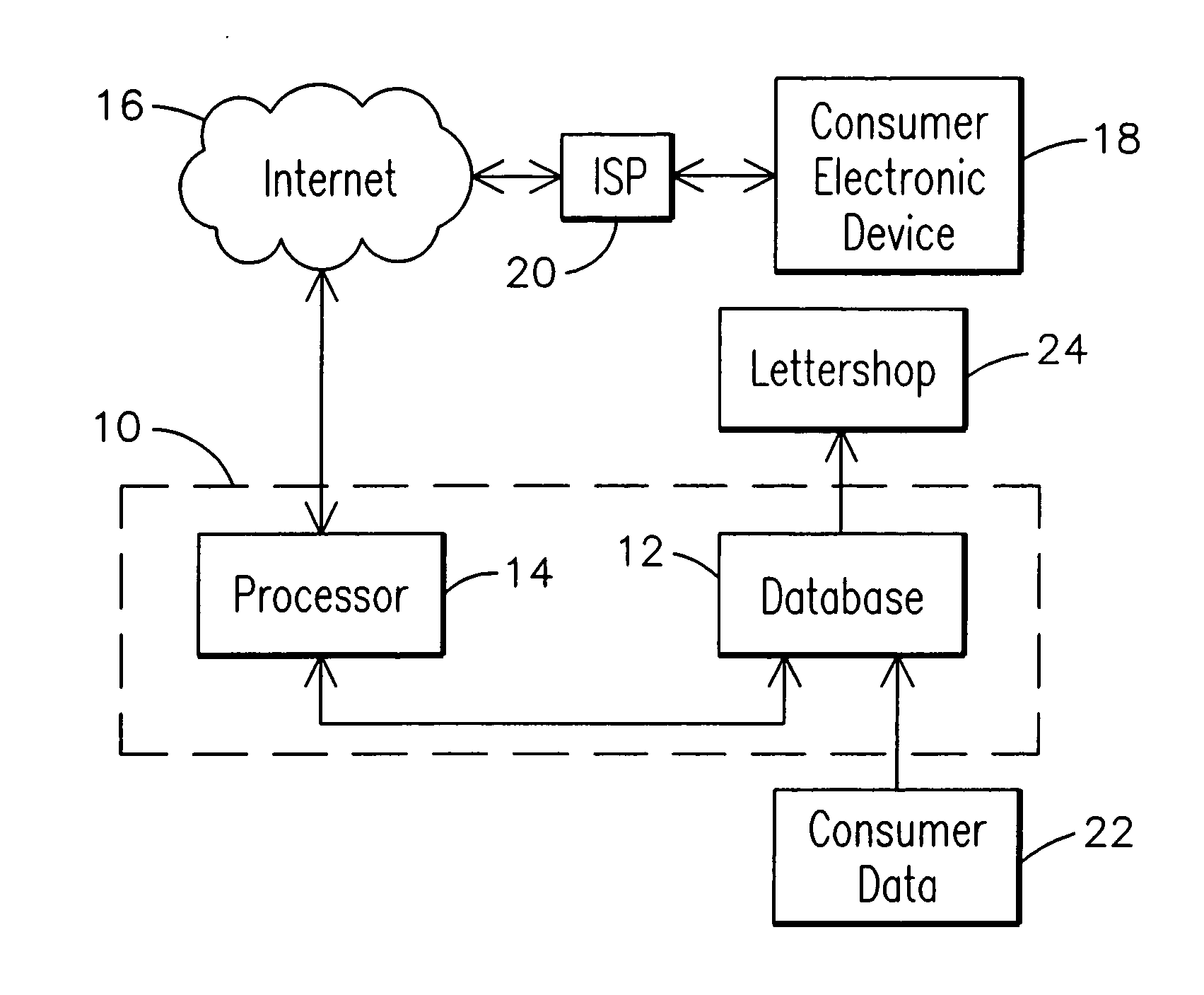 Computerized method for the solicitation and sales of transactions