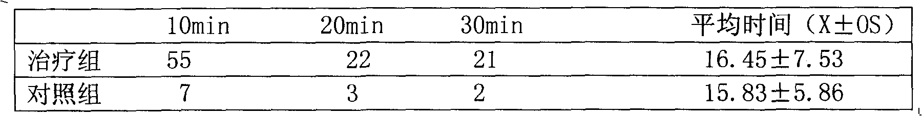 Medicine for treating renal colic and preparation method thereof