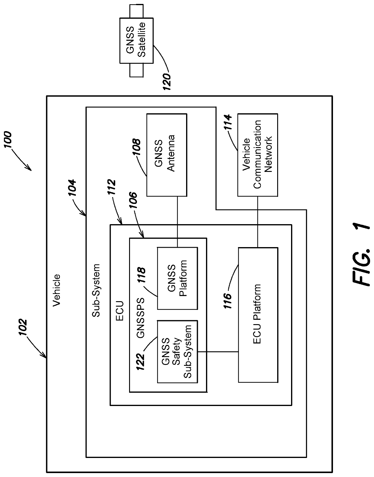 System and method to provide an ASIL qualifier for GNSS position and related values