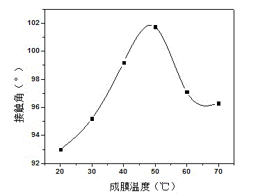 Polyacrylic acid emulsion hydrophobic coating material with low fluorine content and preparation method thereof