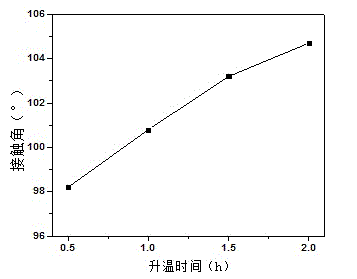 Polyacrylic acid emulsion hydrophobic coating material with low fluorine content and preparation method thereof