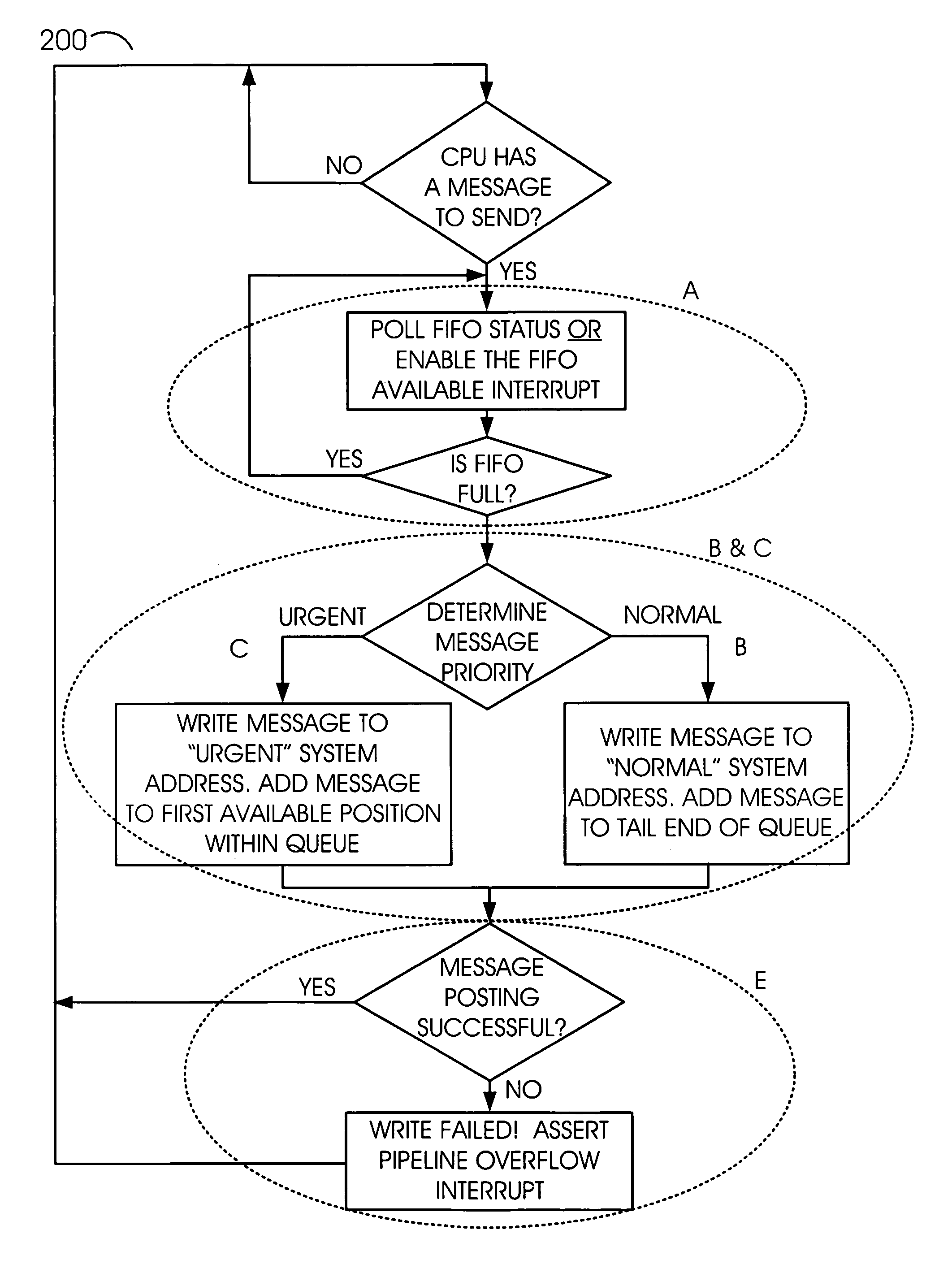 Method for multiprocessor communication within a shared memory architecture