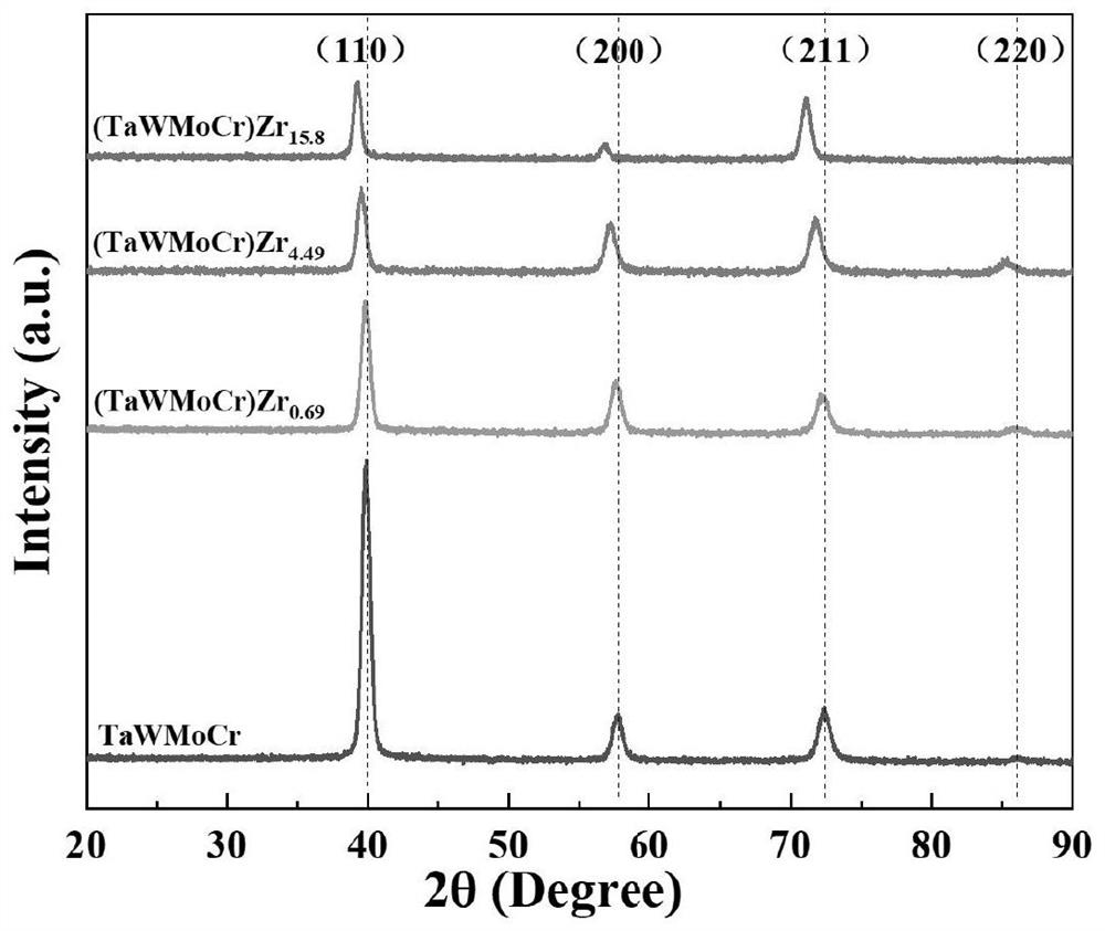 Nanocrystal TaWMoCrZr refractory high-entropy alloy coating and preparation method thereof