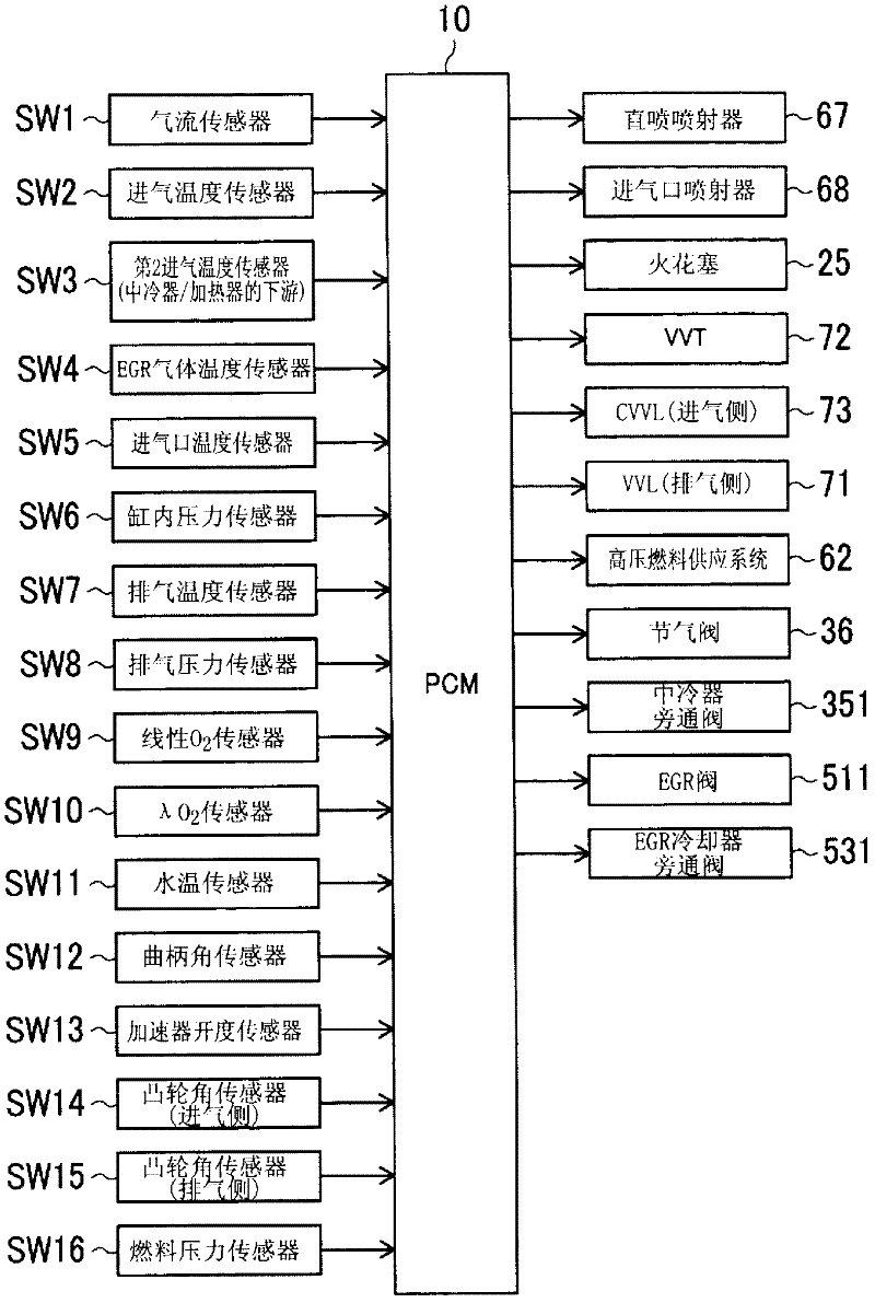 Control device and method of spark-ignition gasoline engine