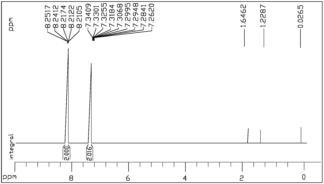 Preparation method of deuterated methyl parathion