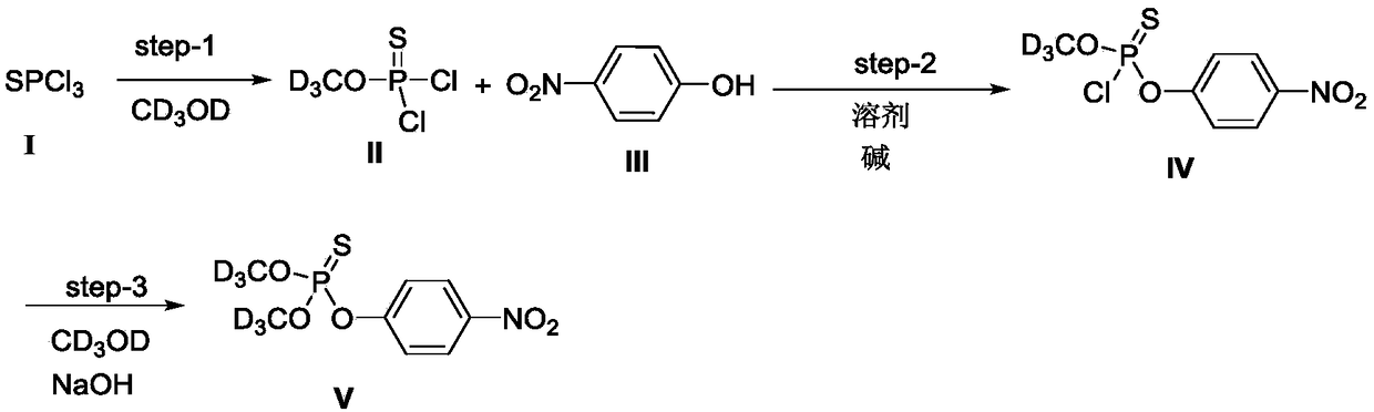 Preparation method of deuterated methyl parathion