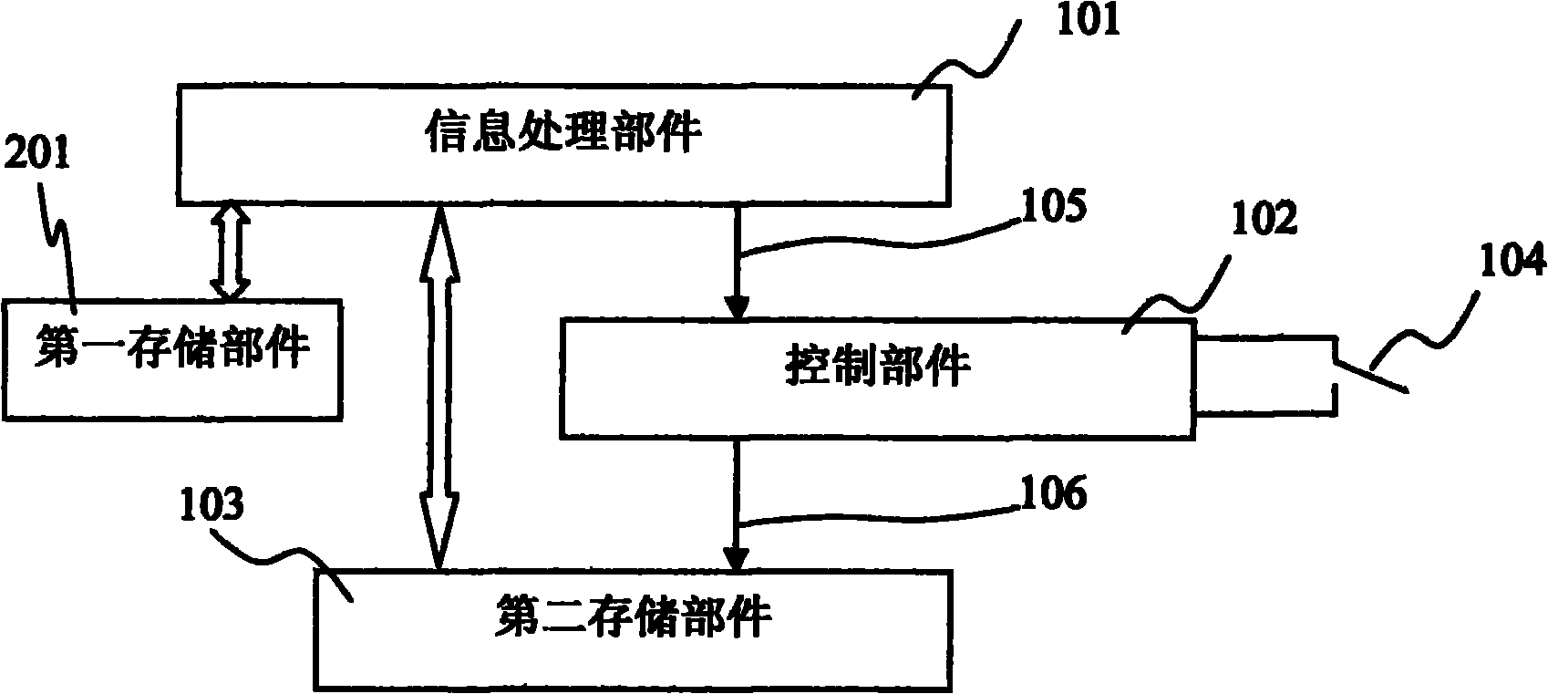 Software running method of high-safety information system