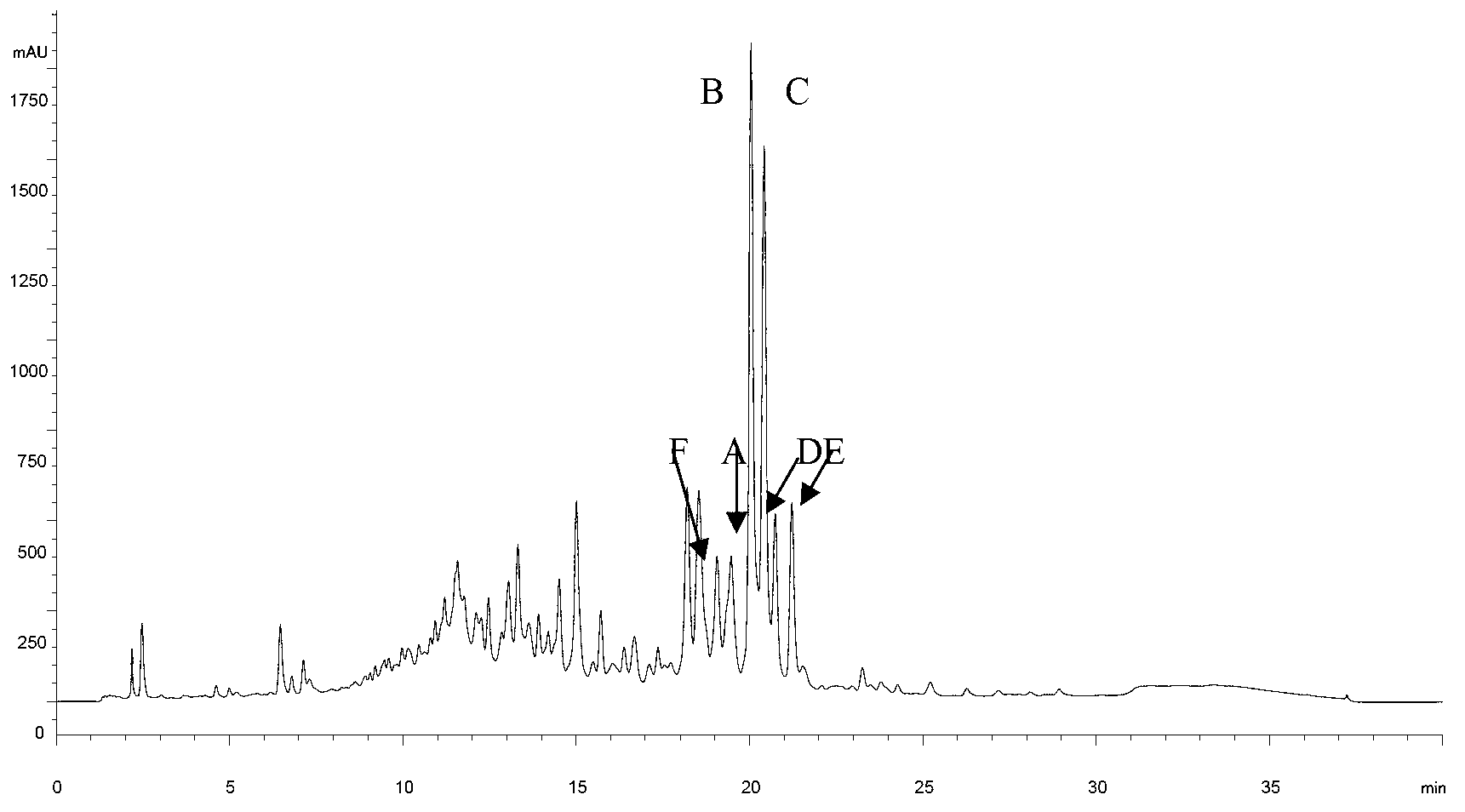 Method for separating and purifying antibacterial peptide of endophytic bacteria strain though high efficiency liquid chromatography