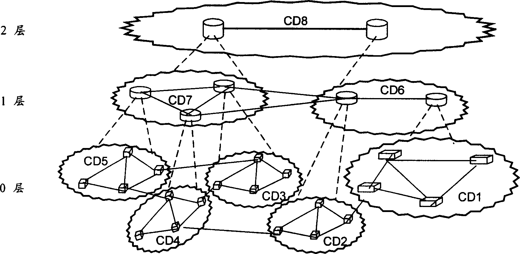 Method for confirming mapping relation between cross-domain service domain interior domains
