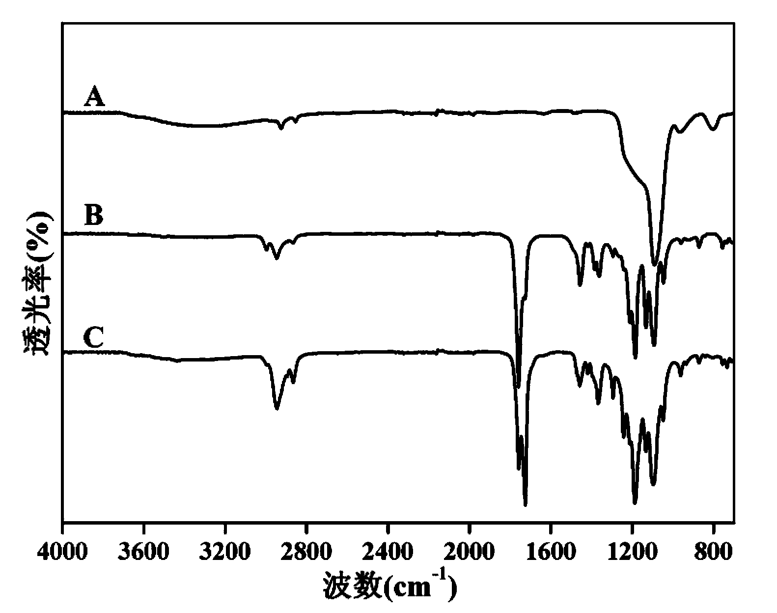 Method used for preparing microcarrier/polymer composite scaffold by electro-deposition